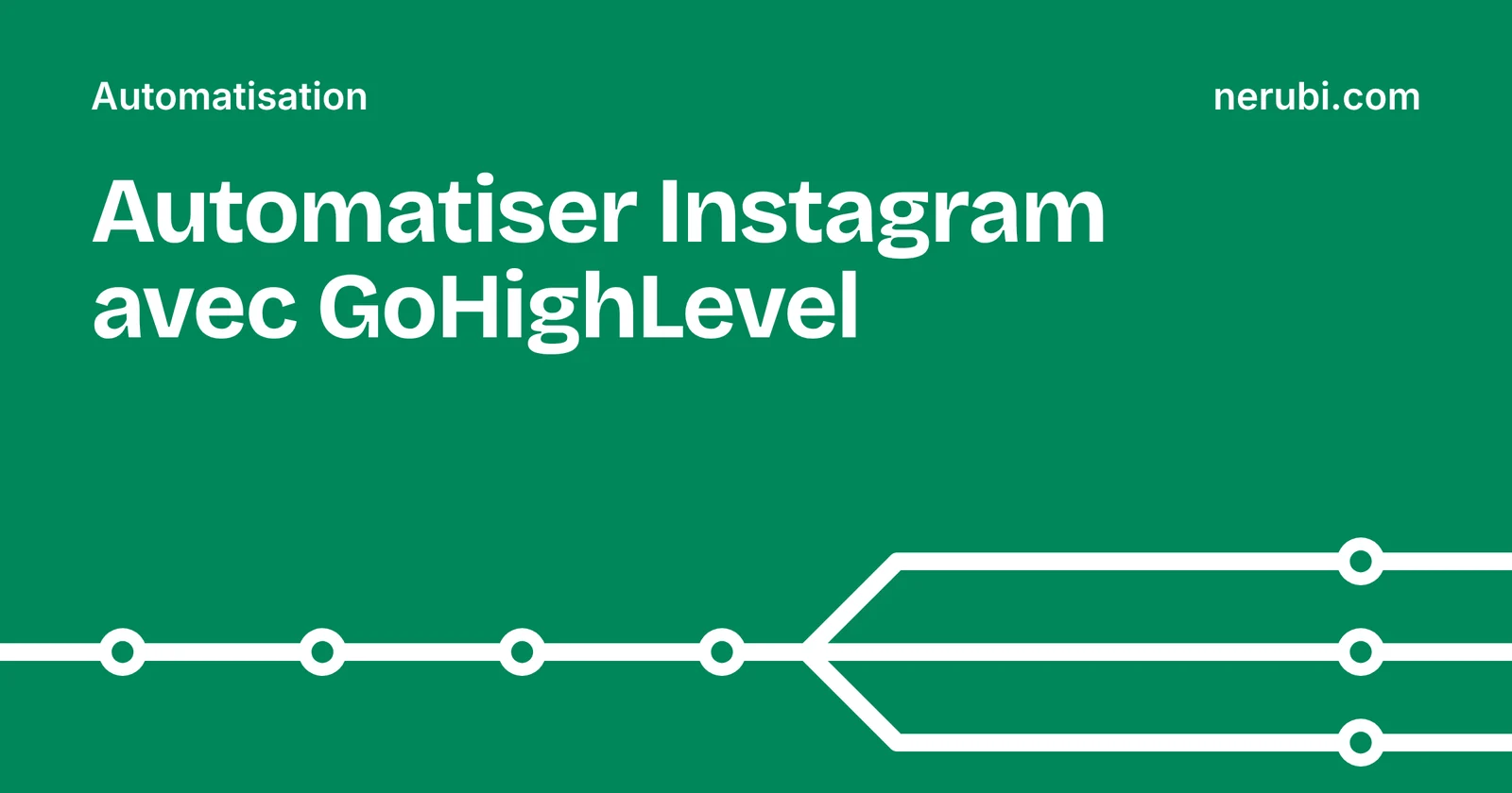 Illustration du tutoriel pour automatiser les commentaires et messages privés Instagram avec GoHighLevel