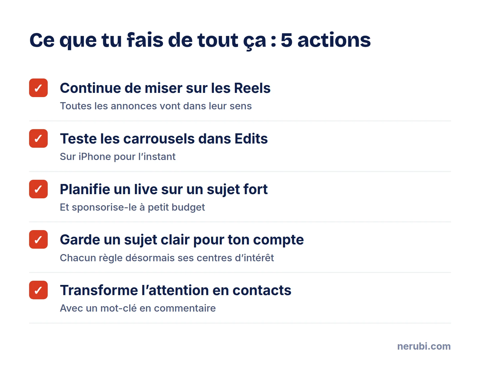 Cinq actions à mener après les nouveautés Instagram d’octobre 2026 : miser sur les Reels, tester les carrousels Edits, sponsoriser un live, garder un sujet clair et récupérer des contacts